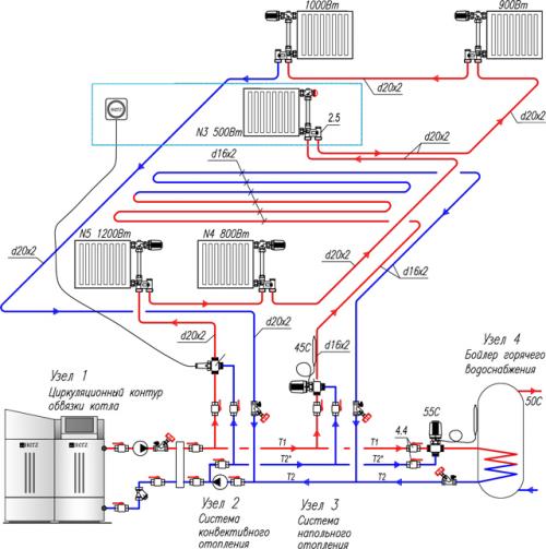 Автономное отопление в доме. Система водяного отопления