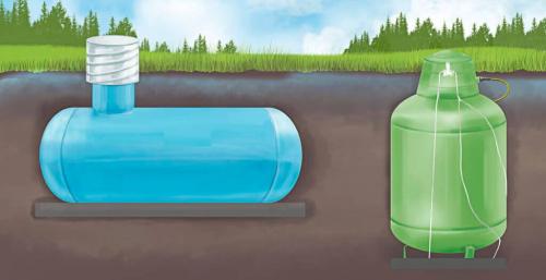 Преимущества и недостатки газгольдера. Как не ошибиться с выбором: Виды резервуаров 02 Преимущества и недостатки газгольдера. Как не ошибиться с выбором: Виды резервуаров 02