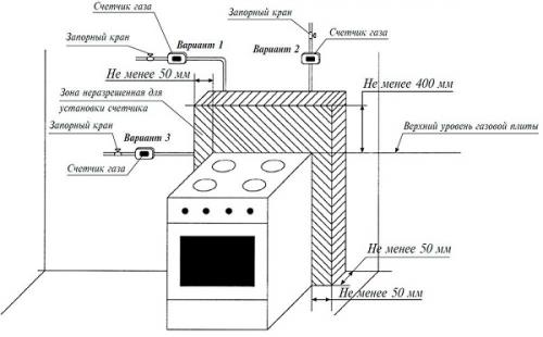 Подключение газовой плиты: пошаговая инструкция