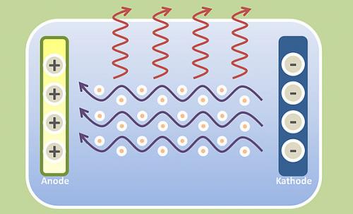 Электрическое автономное отопление. Энергосберегающее электрическое отопление