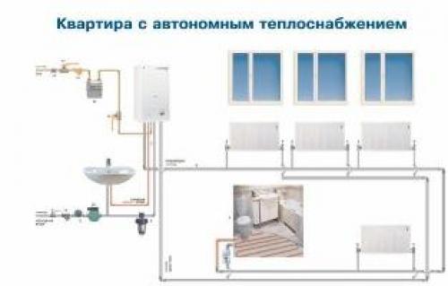 Автономное отопление в квартире украина. Автономное отопление. Как получить разрешение для установки системы автономного отопления квартиры
