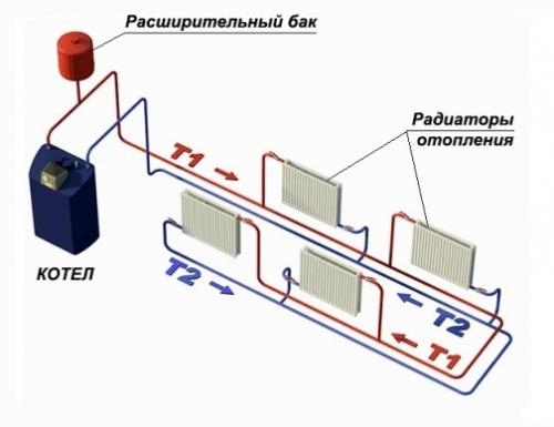 Монтаж индивидуального отопления в квартире. Разработка проекта и проведение монтажных работ