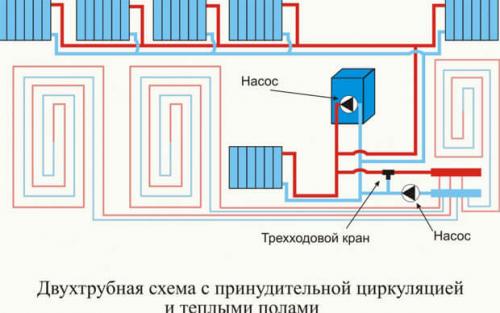 Индивидуальное отопление в квартире своими руками. Зачем нужна автономная система отопления для квартиры? 04 Индивидуальное отопление в квартире своими руками. Зачем нужна автономная система отопления для квартиры? 04