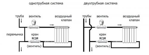 Установка индивидуального отопления в квартире по закону. Можно ли установить автономное отопление в квартире? 03 Установка индивидуального отопления в квартире по закону. Можно ли установить автономное отопление в квартире? 03