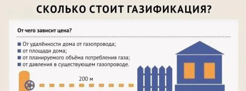 Нужен ли магистральный газ на участке. Что означает газ по границе участка? 03