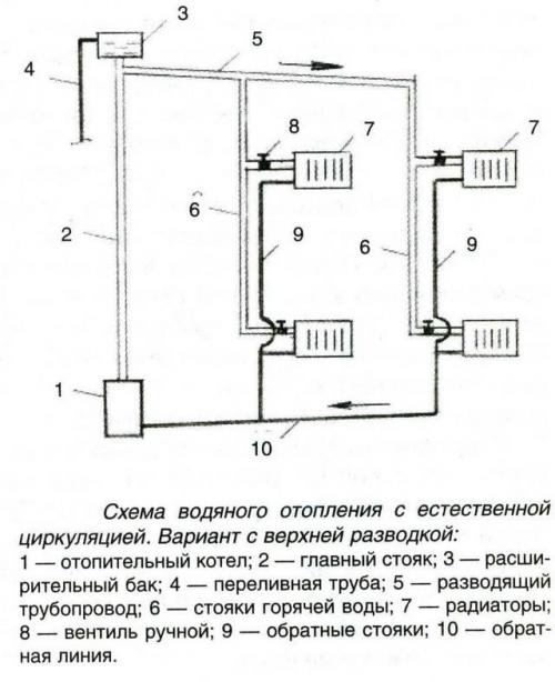 Как отопить двухэтажный дом ~100 кв. Минимально необходимая мощность котла для дома 100 кв. м. 06 Как отопить двухэтажный дом ~100 кв. Минимально необходимая мощность котла для дома 100 кв. м. 06