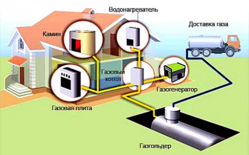 Где допускается устанавливать газгольдер. Газгольдер, что это такое? 02 Где допускается устанавливать газгольдер. Газгольдер, что это такое? 02