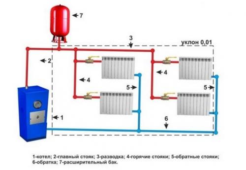 Разводка отопления от настенного газового котла. Схемы разводки