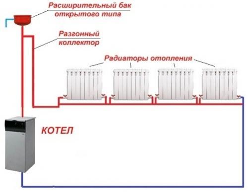 Разводка отопления от настенного газового котла. Схемы разводки