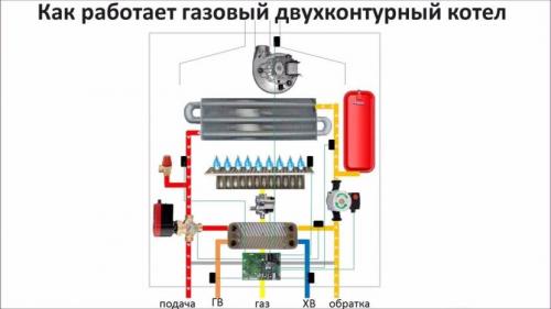 О схемах отопления частного дома с газовым котлом. Как установить газовый котёл в частном доме 05 О схемах отопления частного дома с газовым котлом. Как установить газовый котёл в частном доме 05
