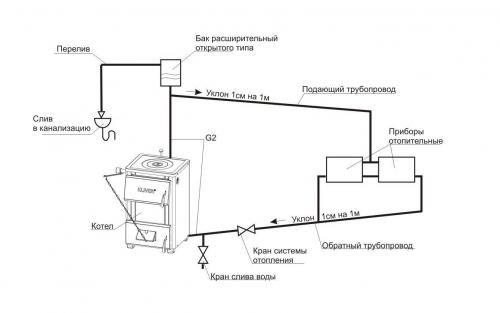 О схемах отопления частного дома с газовым котлом. Как установить газовый котёл в частном доме 09 О схемах отопления частного дома с газовым котлом. Как установить газовый котёл в частном доме 09