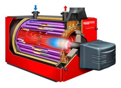 Чем отапливать дом пока не подвели газ. Отопление природным газом: за и против 02