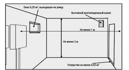 Монтаж газового отопления в частном доме. Дымоход: требования к обустройству 03