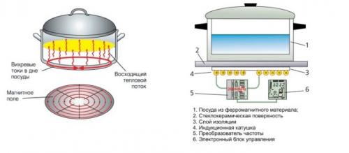 Почему отопление электричеством может быть дешевле газа. Достоинства и недостатки электроотопления 03 Почему отопление электричеством может быть дешевле газа. Достоинства и недостатки электроотопления 03
