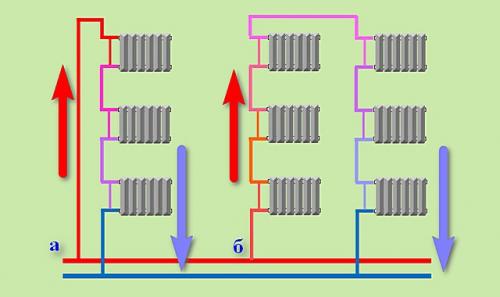 Система отопления в частном доме схема разводки. Конструкция с естественной циркуляцией 02 Система отопления в частном доме схема разводки. Конструкция с естественной циркуляцией 02
