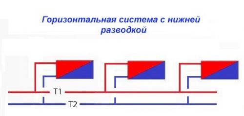 Двухтрубная система отопления частного дома своими руками. Горизонтальные системы
