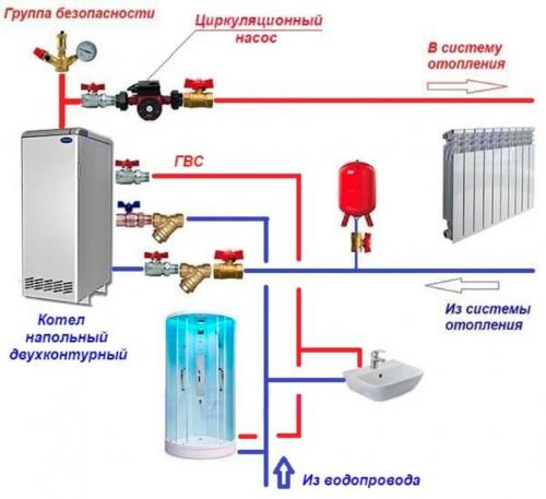Обвязка настенного газового котла со схемами. Обвязка газовых котлов