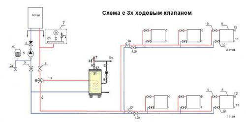 Типовые схемы обвязки котельной для отопления. Разновидности схем, особенности обвязки котлов. 05 Типовые схемы обвязки котельной для отопления. Разновидности схем, особенности обвязки котлов. 05