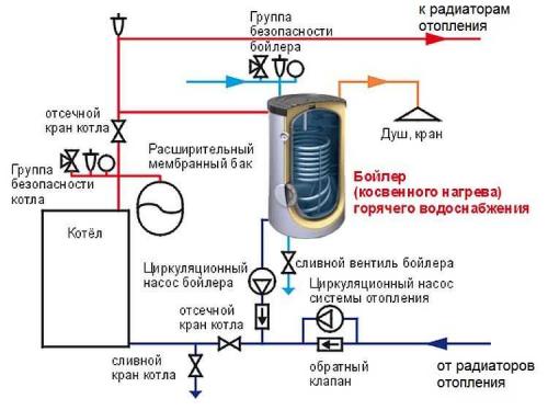 Типовые схемы обвязки котельной для отопления. Разновидности схем, особенности обвязки котлов. 07 Типовые схемы обвязки котельной для отопления. Разновидности схем, особенности обвязки котлов. 07