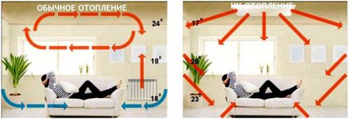 Способы экономичного отопления частного дома. О самой выгодной системе отопления дома 04 Способы экономичного отопления частного дома. О самой выгодной системе отопления дома 04