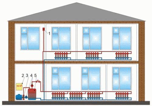 Способы экономичного отопления частного дома. О самой выгодной системе отопления дома 02 Способы экономичного отопления частного дома. О самой выгодной системе отопления дома 02