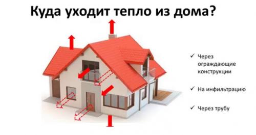 Расход газа из газгольдера на отопление дома 150 м2. Как это работает? 07 Расход газа из газгольдера на отопление дома 150 м2. Как это работает? 07