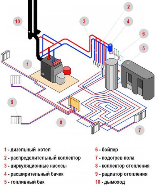 Чем отапливать каркасный дом если нет газа. Отопление каркасного дома 02 Чем отапливать каркасный дом если нет газа. Отопление каркасного дома 02