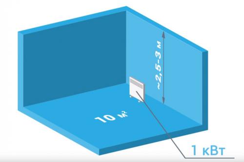 Чем отапливать дачный дом зимой. Водяное отопление 04