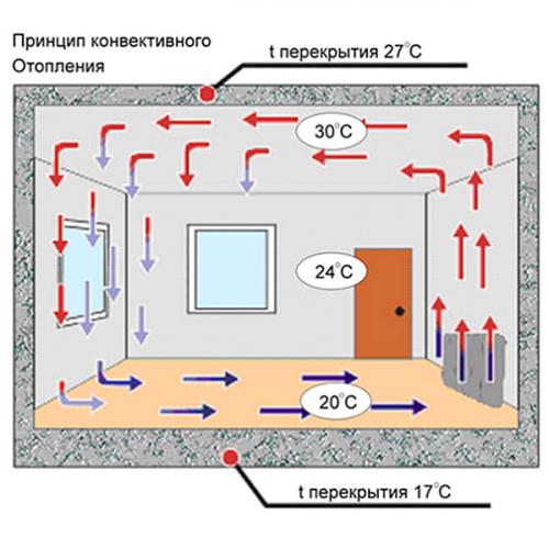 Как грамотно перейти на автономное отопление.. Автономное прямое электрическое отопление 03