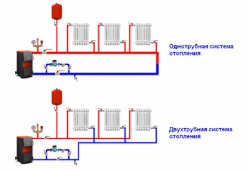 Как сделать отопление в частном доме.. Однотрубные системы 01