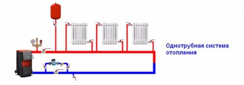 Как правильно сделать отопление в частном доме из полипропилена. Однотрубная