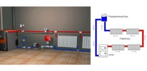 Водяное отопление в частном доме с насосом. Установка водяного отопления частного дома