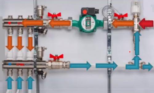 Как подключить теплый пол к котлу. Схемы подключения водяного теплого пола к системе отопления — сравнение и выбор лучшей.