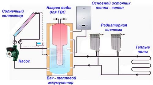 Современные системы отопления. Высокотехнологичные решения