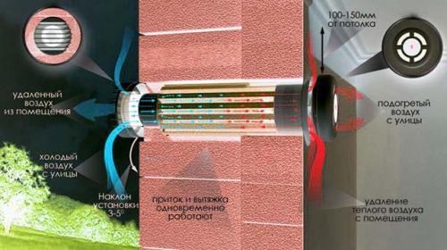 Современные системы отопления. Высокотехнологичные решения