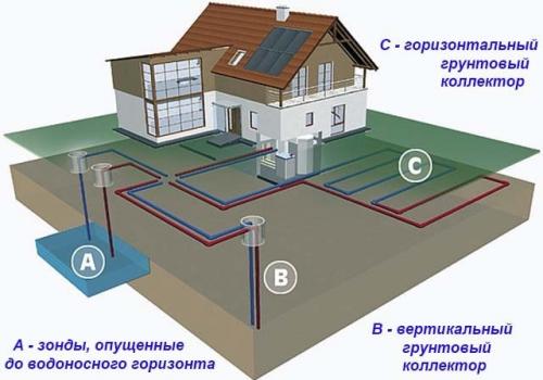 Современные системы отопления. Высокотехнологичные решения