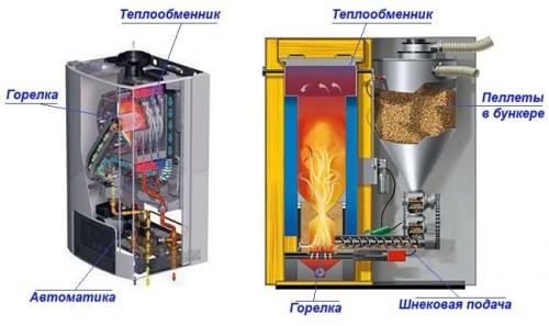 Современные системы отопления. Высокотехнологичные решения