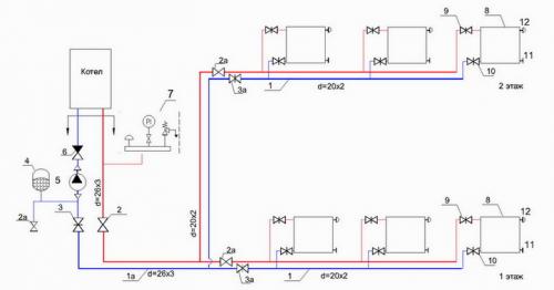Схема отопления частного дома 2 этажа. Как делается разводка для двух этажей с помощью тупиковой схемы