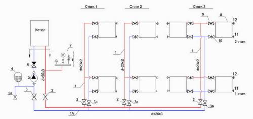Схема отопления частного дома 2 этажа. Как делается разводка для двух этажей с помощью тупиковой схемы