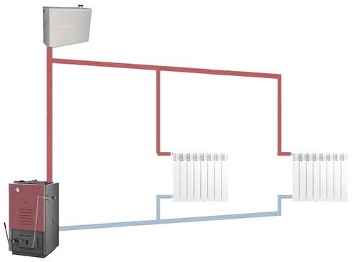 Жидкостное отопление дома. Во время работы этого типа отопления происходит нагрев воды, которая движется по трубам и обогревает помещения.