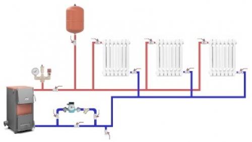 Жидкостное отопление дома. Во время работы этого типа отопления происходит нагрев воды, которая движется по трубам и обогревает помещения.