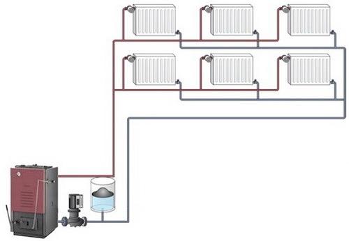 Жидкостное отопление дома. Во время работы этого типа отопления происходит нагрев воды, которая движется по трубам и обогревает помещения.