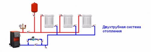 Как правильно сделать отопление в частном доме из полипропилена. Двухтрубная