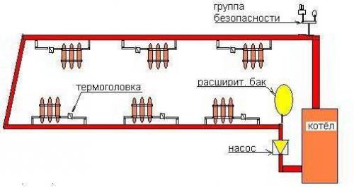 Как правильно сделать отопление в доме. Однотрубная горизонтальная 11