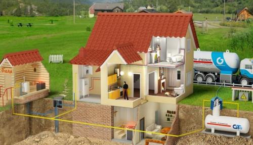 Автономная газификация дома. Как провести автономный газ в частном доме –, что нужно?