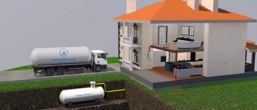 Автономные системы газификации. Стоимость автономной газификации 01
