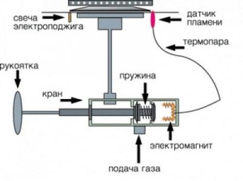 Газ и дешевое электричество. Считаем выгоду 01 Газ и дешевое электричество. Считаем выгоду 01