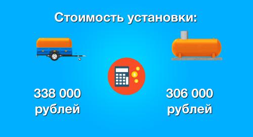 Из чего состоит автономное газоснабжение. Автономное газоснабжение дома 01