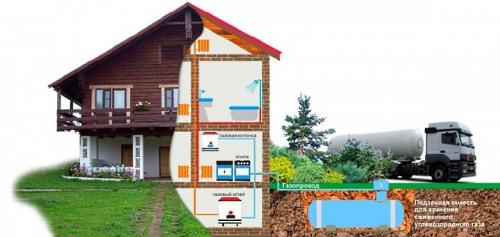 Автономная газификация частного дома, что это. Как это работает 01
