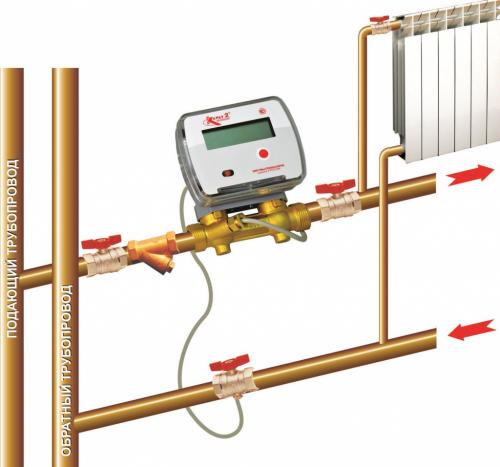 Счетчик на тепло в квартире. Выгодно или нет 01